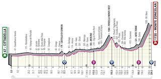 Velonews has full results, rider info and stage details Giro D Italia Alle Etappen Profile Anstiege Und Bergwertungen Der Italien Rundfahrt 2021 Eurosport