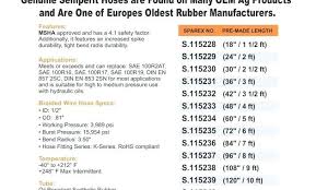 Fuel Filter Cross Reference Chart Schematics Online