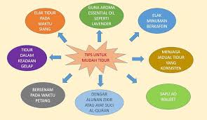 Hadkan pengambilan kafein dan nikotin. Tips Cara Alternatif Merawat Selesema Batuk Dan Asthma Facebook