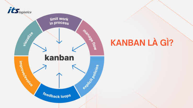 KANBAN LÀ GÌ? – CỔNG THÔNG TIN ITS LOGISTICS