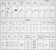 common welding symbols wiring diagrams