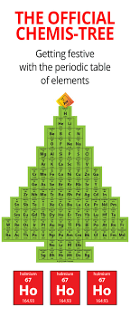 Pin By Peter Gorman On Memorable School Science Projects High School Science High School Science Projects