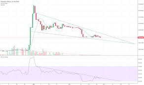 Primecoin Tradingview