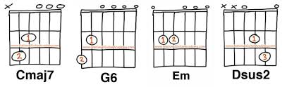 We have an official pompeii tab made by ug professional guitarists. 10 Easy Songs On Guitar National Guitar Academy