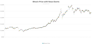 bitcoin charts bitcoin live charts bitcoin usd charts