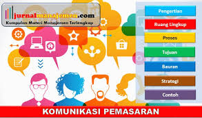 Komunikasi bisnis termasuk ke dalam kategori ilmu terapan. Strategi Komunikasi Pemasaran Terpadu Beserta Contohnya