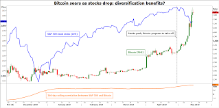 Xm bitcoin trading explained by professional forex trading experts, all you need to know about xm bitcoin deposit and withdrawal, for more information about xm.com bitcoin broker you can also visit xm review by forexsq.com currency trading website, the top forex broker ratings fx brokers website and the fxstay.com online investing company and. Bitcoin Goes Ballistic Are The Good Days Back Cryptocurrency News