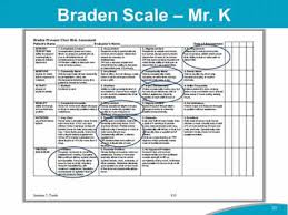 Module 3 Best Practices In Pressure Injury Prevention