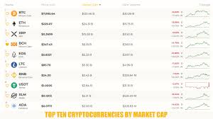 It is a decentralized digital currency that is based on cryptography. Markets Update Bears Claw Crypto Prices Back While Uncertainty Fills The Air Market Updates Bitcoin News