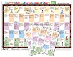 Image result for Child Development Review