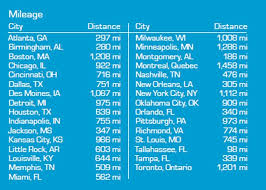 Mileage Chart To Get To Panama City Beach Fl Vacation