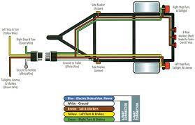 Trailer wiring color code explanation truck trailer light wiring: Trailer Wiring 101