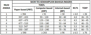 Maybe you would like to learn more about one of these? Berapakah Nilai Toep Dan Tkda Plti Untuk Serdos