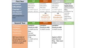 Lactation Program Course Information Ohsu Psu School Of Public Health