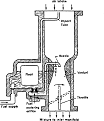 Piston Engine An Overview Sciencedirect Topics