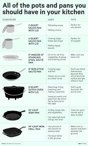 These Are The 7 Pots And Pans You Need In Your Kitchen Business Insider In 2020 Kitchen Appliance List Kitchen Equipment Kitchen Appliances