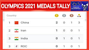 Medal table, schedule, live updates and more. Olympics 2020 2021 Tokyo Medals Table Olympics Shooting Medals Iran Serbia China Olympic 2021 Youtube