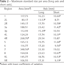 mediastinal lymph node distribution size and number