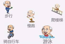 The site owner hides the web page description. å¸•é‡'æ£®æ™šæœŸåžå'½å›°éš¾è¿˜èƒ½æ´»å¤šä¹… å¥åº·å· å¾®åŒ»