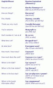 Basic Russian Phrases Russian Language Lessons Learn Russian Alphabet Russian Alphabet