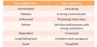 Kindle Chart Center For Inspired Teaching