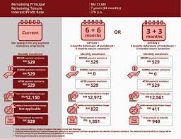 Once your loan is approved, choose to disburse the amount to your. 2021 Cimb Pemulih Moratorium For Car Loans 6 Or 3 Month Deferment But With Additional Interest Charges Paultan Org