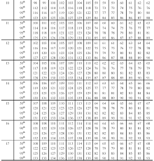 Normal Pediatric Blood Pressure Chart Pediatric Blood