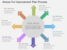 The access is provided on this page Business Process Improvement Proposal Business Process Sample Improvement Proposal Template Flow Diagram Hudsonradc Business Process Improvement Bpi Is An Approach Designed To Help Organizations Redesign Their Existing Business Operations To