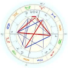 Astrology And Natal Chart Of Morgan Freeman Natal Chart Jack