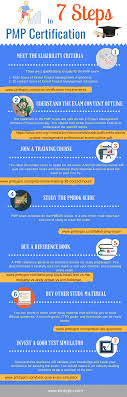 Pmp Exam Prep Online Training Courses Online Training Pmp Exam Prep