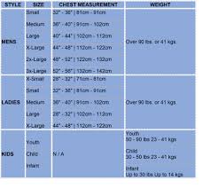 Sizing Free Charts