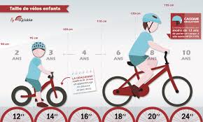 Choisir La Taille D Un Velo Enfant Avec Cyclable