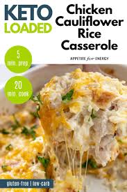 Loaded Keto Chicken Cauliflower Rice Casserole Appetite For Energy Recipe In 2020 Keto Recipes Easy Keto Cooking Keto Recipes Dinner