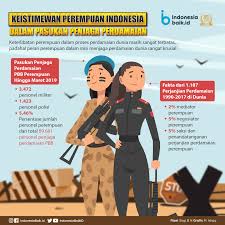 Peranan masyarakat dalam pemulihan banduan. Keistimewaan Perempuan Dalam Pasukan Penjaga Perdamaian Indonesia Baik