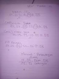 Kalyan tips 24 september pinterest app morning quotes sydney humor youtube poker information technology. Rumus Baru Untuk Hk Malam Ini Khusus Prediksi No Penipu Facebook