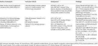 Breast cancer is the second most common cancer found in women — after skin cancer — but that doesn't mean men aren't at risk as well. Frontiers Combined Modality Therapies For High Risk Prostate Cancer Narrative Review Of Current Understanding And New Directions Oncology