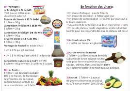 Dieta dukan este structurata in 4 faze la finalul carora, pe langa pierderea kilogramelor in plus se produce si durata: Cooking With Love Alimente Tolerate In Dieta Dukan