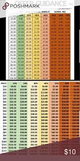 Price Chart Please Refer To The Chart Above Before Making