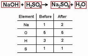 Balanced Equation For The Chemical Reaction Teaching Chemistry Chemistry Worksheets Chemistry Classroom