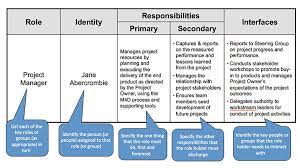 We did not find results for: Team Roles And Responsibilities Template Free Ppt And Pdf Download