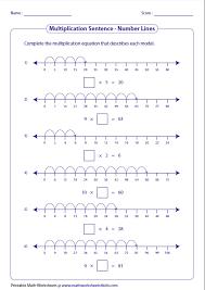 Multiplication Models Worksheets Teaching Multiplication Multiplication Number Line