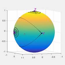 Image result for Science Math Differential Equations