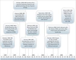 Timeline Template 71 Free Word Excel Pdf Ppt Psd