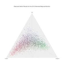 Ternary Plots For Election Results