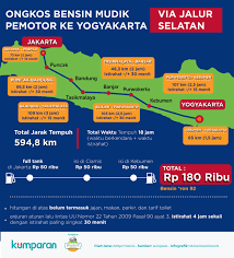 Terakhir dikemaskini ( isnin, 22 mac 2010 10:20 ). Jakarta Jogja Berapa Jam Dki1 Com