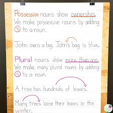 proper nouns anchor chart home decor interior design and