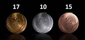 Die nummer 10 der a. Ergebnisticker Olympische Spiele 2016 Chancen Nrw