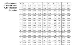 conductivity measurement theory guide the definition of