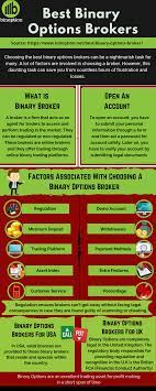 Best Binary Options Brokers Trading Platforms Reviews Comparison Options Trading Strategies Binary Option Trading