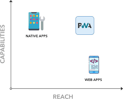 Check spelling or type a new query. Delivering A Native Like User Experience On The Web Via Progressive Web Apps